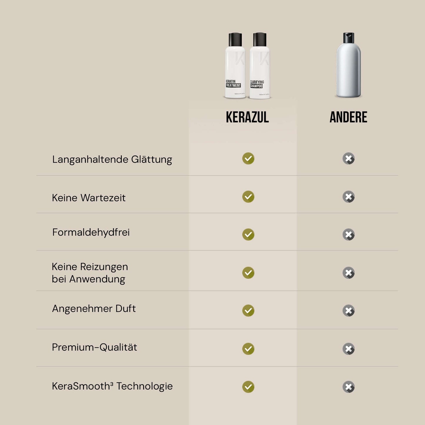 KERAZUL® Keratin Treatment Starter-Set